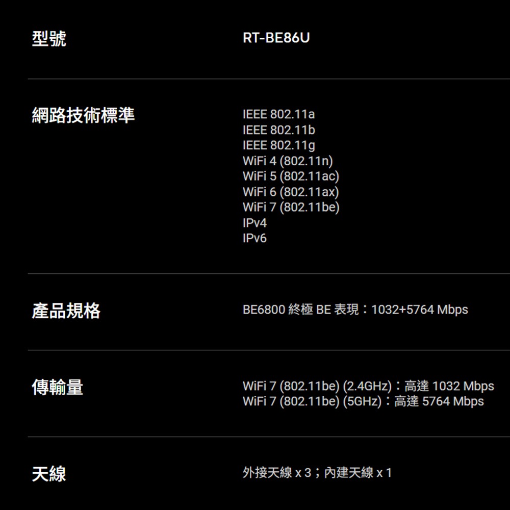 昌運監視器 ASUS華碩 RT-BE86U BE6800 WiFi 7 無線 Gigabit 雙頻電競路由器 分享器-細節圖3