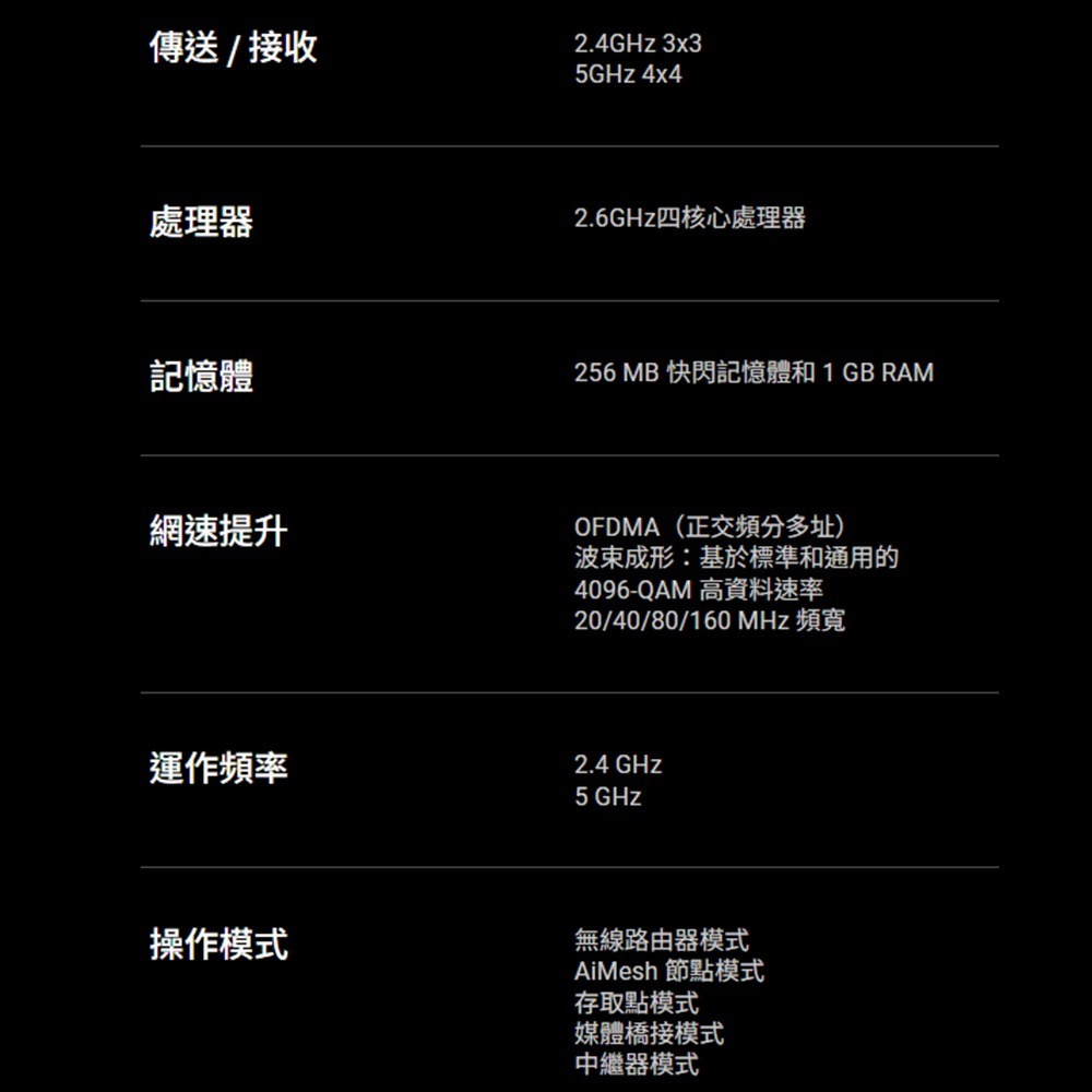 昌運監視器 ASUS華碩 RT-BE86U BE6800 WiFi 7 無線 Gigabit 雙頻電競路由器 分享器-細節圖4