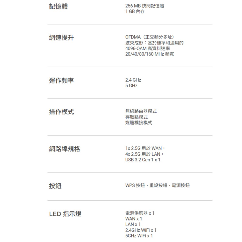 昌運監視器 ASUS華碩 RT-BE82U WIFI 7 BE6500 雙頻路由器-細節圖3
