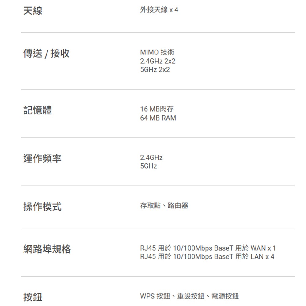 昌運監視器 ASUS華碩 RT-AC1200 V2 AC1200 四天線雙頻無線 WIFI 路由器 分享器-細節圖3