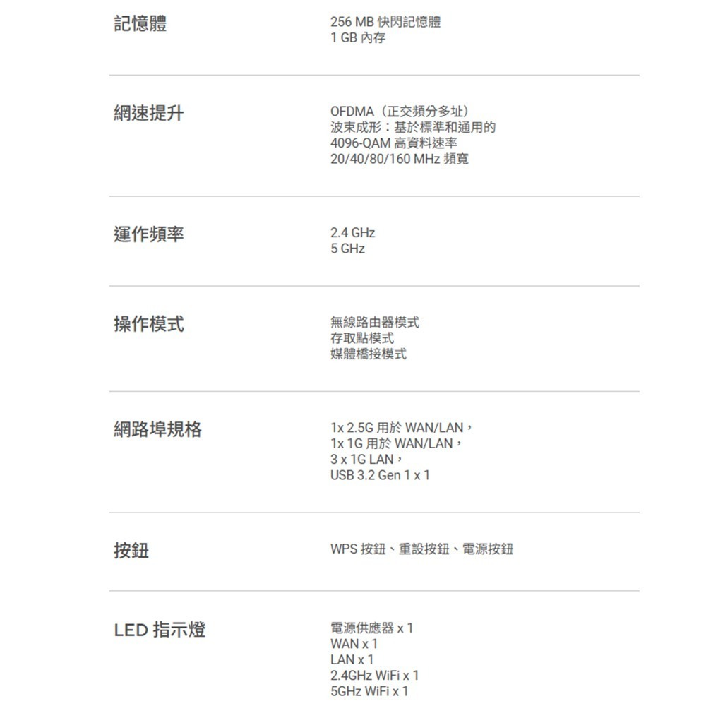 昌運監視器 ASUS華碩 RT-BE58U BE3600 AiMesh 雙頻WiFi 7 無線 Gigabit 路由器-細節圖3