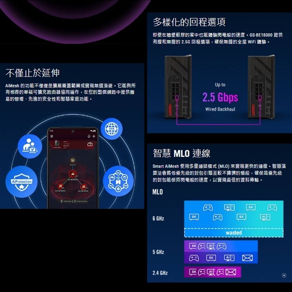 昌運監視器 ASUS華碩 ROG STRIX GS-BE18000 WiFi 7 AiMesh 三頻電競路由器-細節圖4