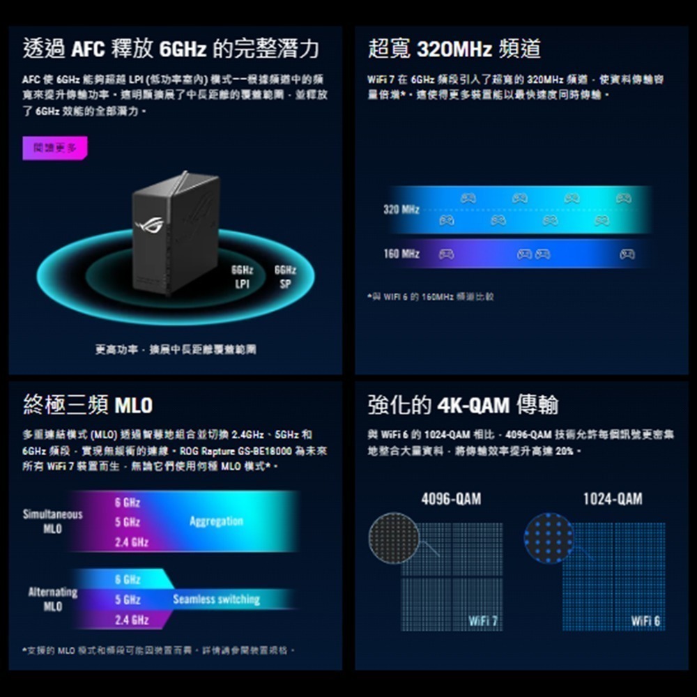 昌運監視器 ASUS華碩 ROG STRIX GS-BE18000 WiFi 7 AiMesh 三頻電競路由器-細節圖5