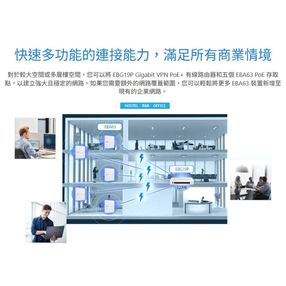 昌運監視器 ASUS華碩 EBG19P Gigabit PoE VPN 有線路由器-細節圖3