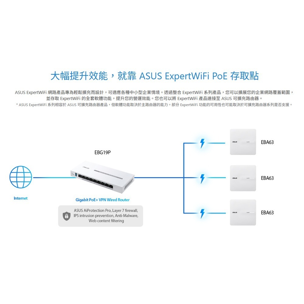 昌運監視器 ASUS華碩 EBG19P Gigabit PoE VPN 有線路由器-細節圖4