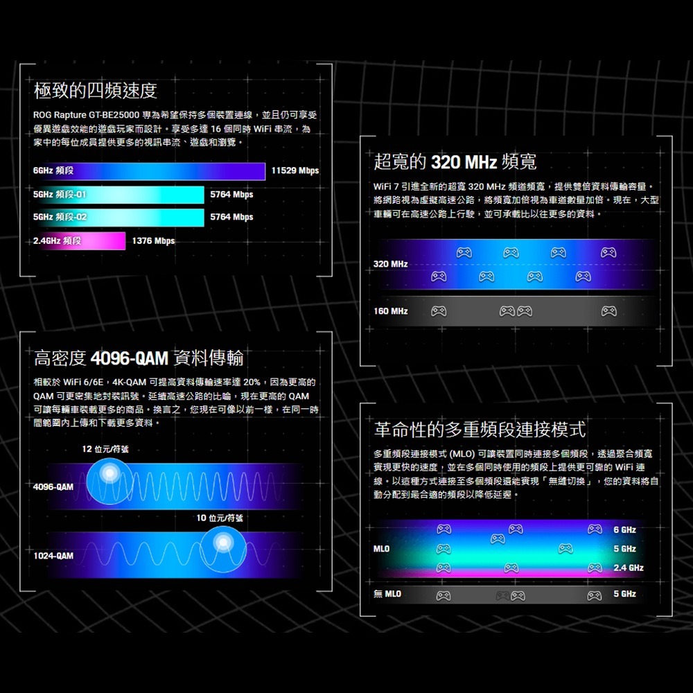 昌運監視器 ASUS華碩 GT-BE25000 WiFi 7 AiMesh 四頻電競路由器-細節圖2