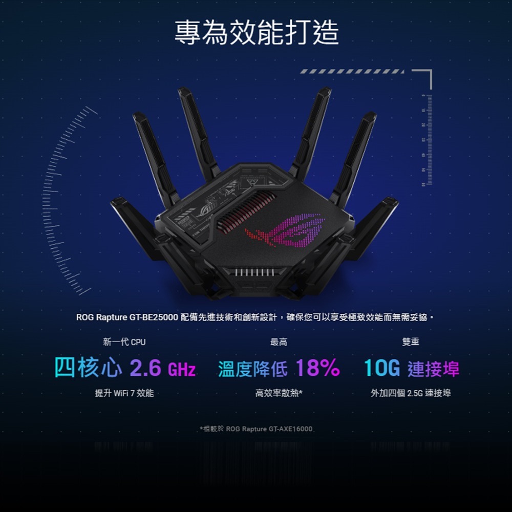 昌運監視器 ASUS華碩 GT-BE25000 WiFi 7 AiMesh 四頻電競路由器-細節圖3