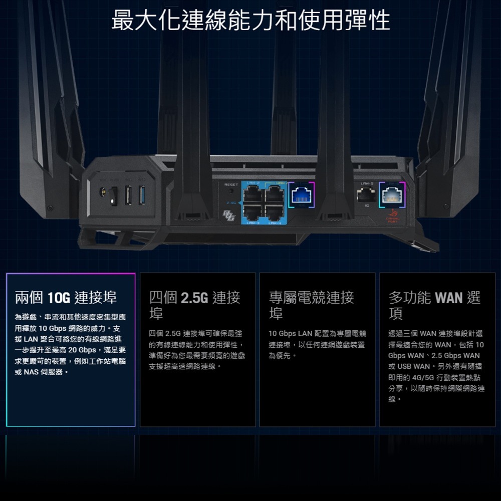 昌運監視器 ASUS華碩 GT-BE25000 WiFi 7 AiMesh 四頻電競路由器-細節圖4