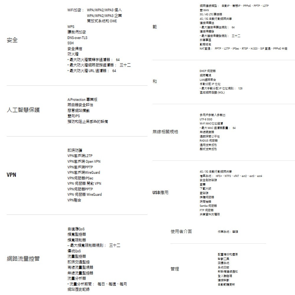 昌運監視器 ASUS華碩 GT-BE25000 WiFi 7 AiMesh 四頻電競路由器-細節圖8