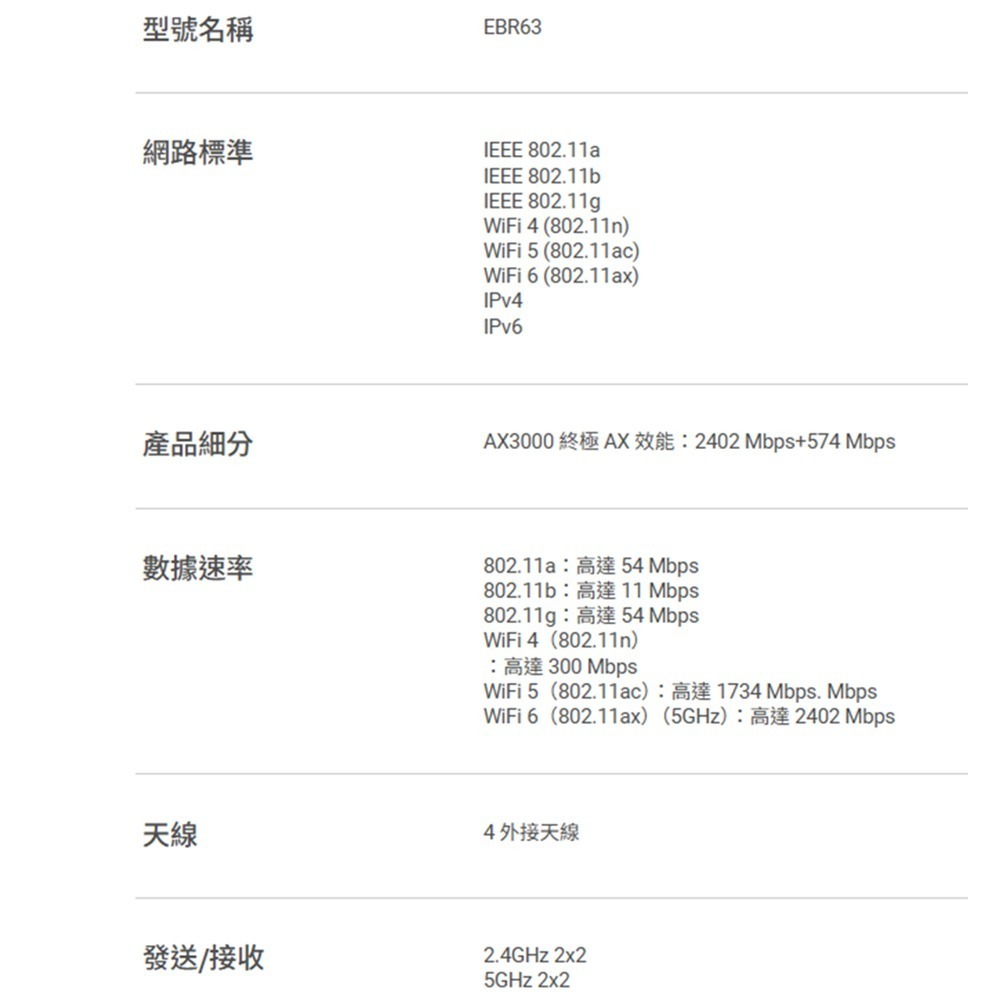 昌運監視器 ASUS華碩 EBR63 WiFi 6 AX3000 雙頻 商用無線路由器 分享器-細節圖2