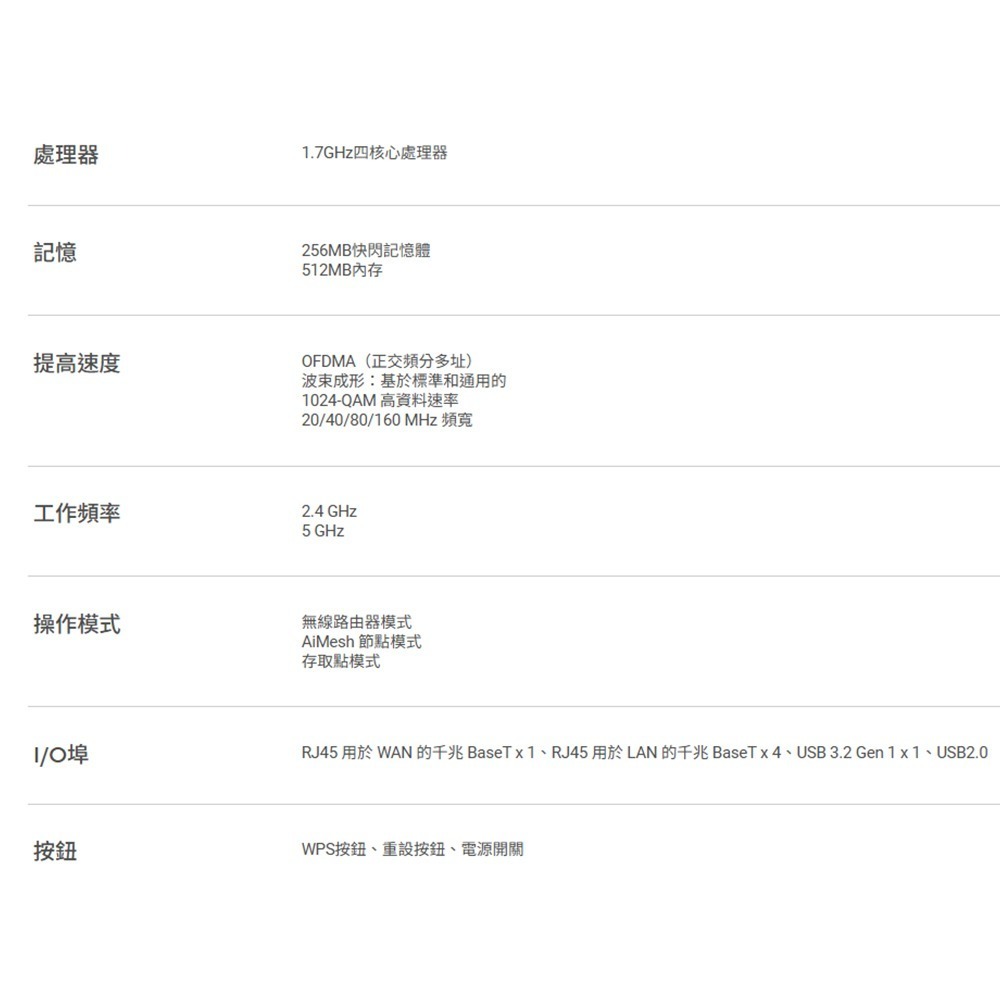 昌運監視器 ASUS華碩 EBR63 WiFi 6 AX3000 雙頻 商用無線路由器 分享器-細節圖3