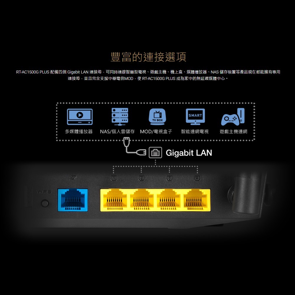 昌運監視器 ASUS華碩 RT-AC1500G PLUS AC1500 雙頻 MU-MIMO 路由器 分享器-細節圖6