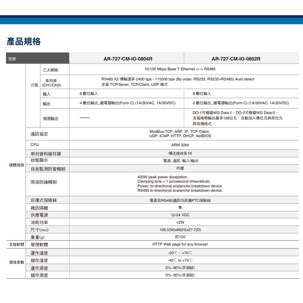 昌運監視器 SOYAL AR-727-CM-IO-0802R TCP轉Wiegand 唯根輸出串列伺服器-細節圖2