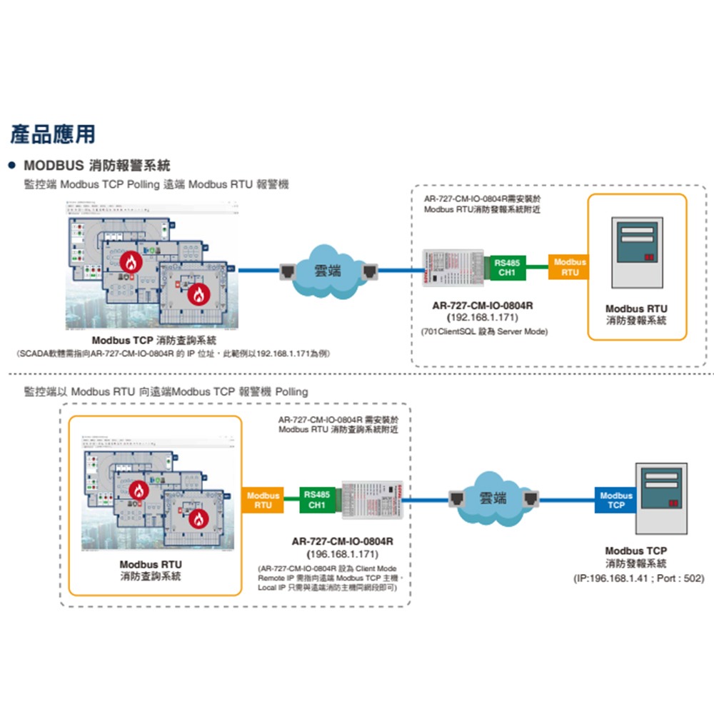 昌運監視器 SOYAL AR-727-CM-IO-0802R TCP轉Wiegand 唯根輸出串列伺服器-細節圖5