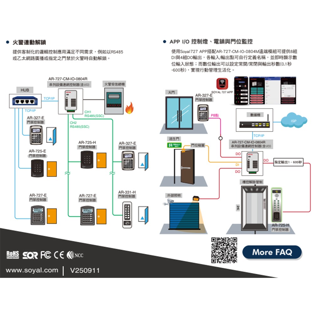 昌運監視器 SOYAL AR-727-CM-IO-0802R TCP轉Wiegand 唯根輸出串列伺服器-細節圖6