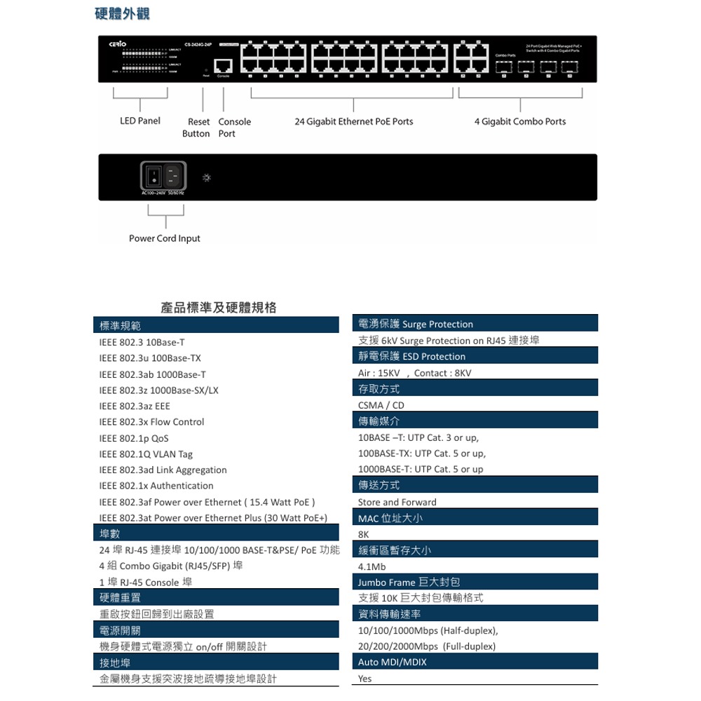 昌運監視器 CERIO 智鼎 CS-2424G-24P_A5 Gigabit PoE+ 管理型網路交換器 450Watt-細節圖4