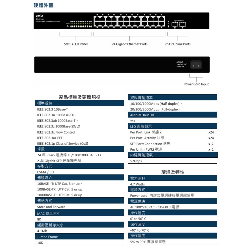 昌運監視器 CERIO 智鼎 CS-1224G A3 2埠 SFP Gigabit+24埠 Gigabit 網路交換器-細節圖3