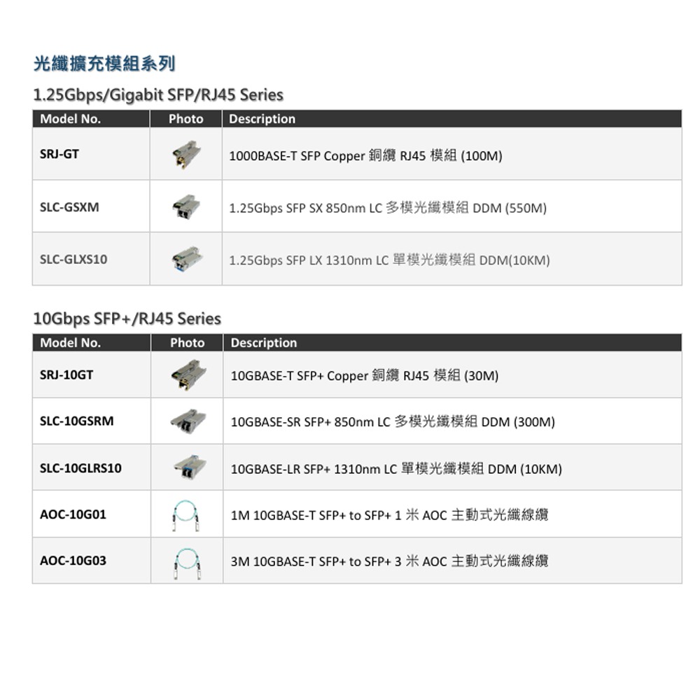 昌運監視器 CERIO 智鼎 CS-3008XG 8埠SFP+10Gigabit 加強管理型光纖網路交換器-細節圖7