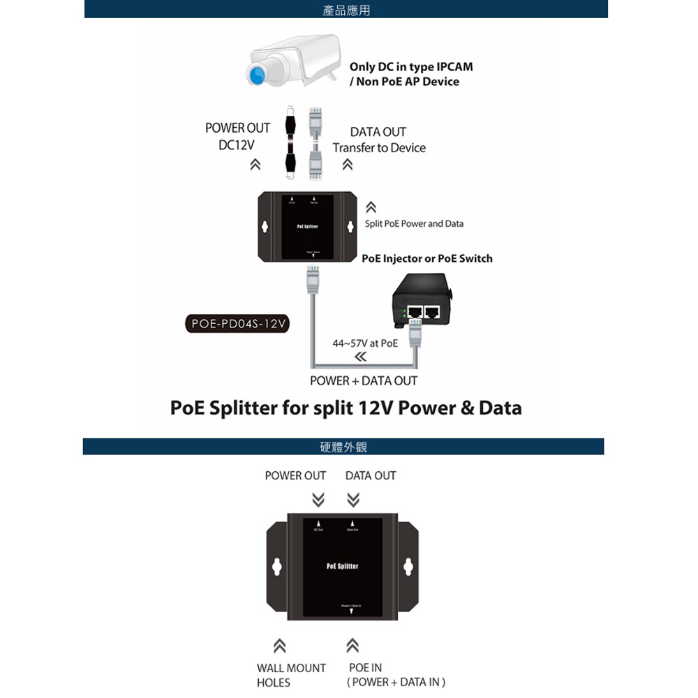 昌運監視器 CERIO 智鼎 POE-PD04S-12V 防護隔離型網路電源接收分配器 27Watts-細節圖3