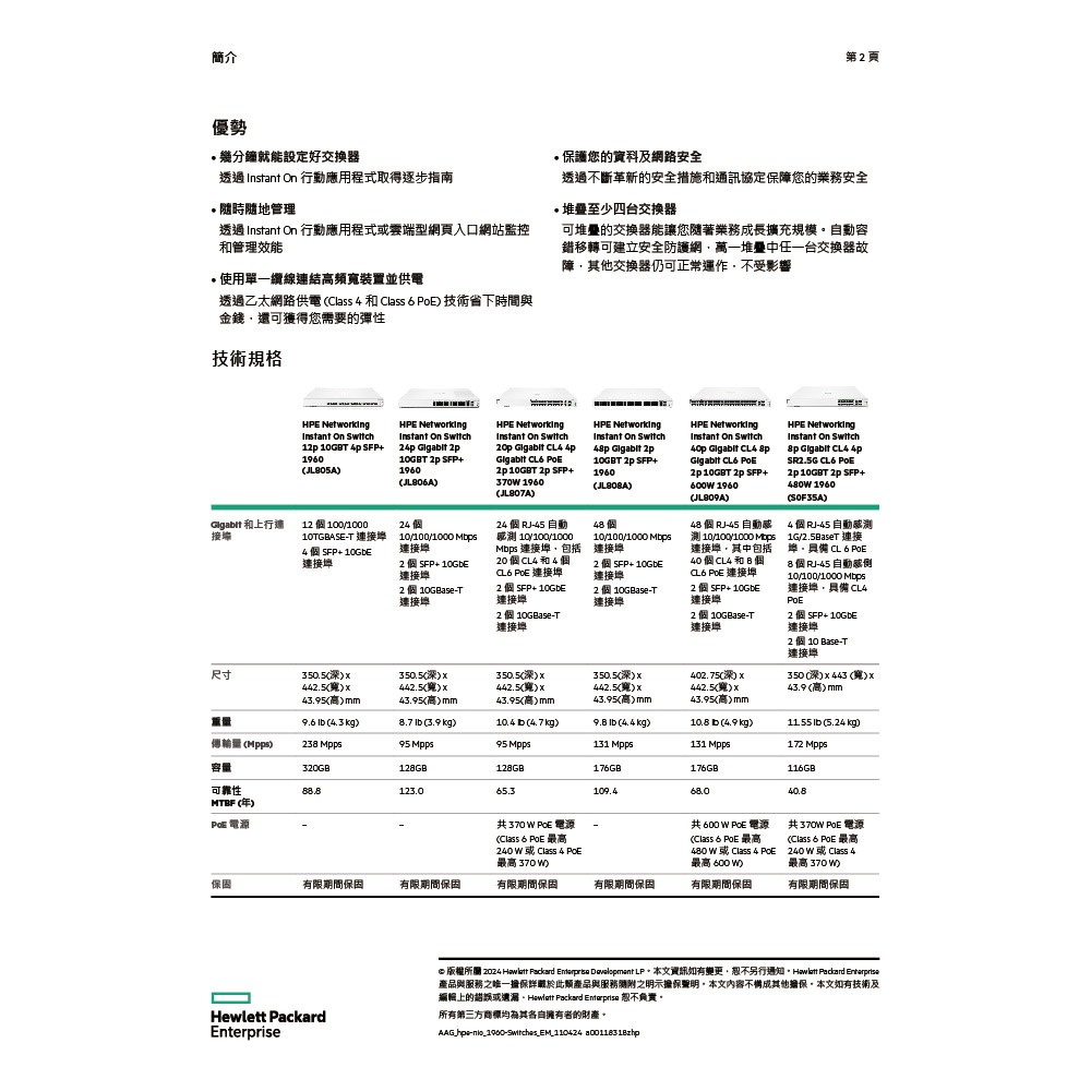 昌運監視器Aruba HPE IOn Switch 8p Gigabit交換器(S0F35A)-細節圖4