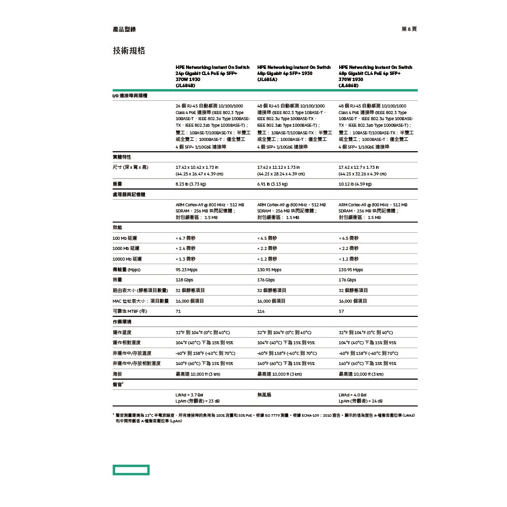 昌運監視器Aruba HPE IOn 1930 48G 4SFP+ Switch 48埠網管型交換器(JL685A)-細節圖8