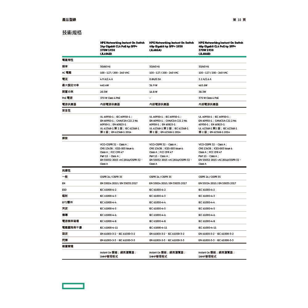 昌運監視器Aruba HPE IOn 1930 48G 4SFP+ Switch 48埠網管型交換器(JL685A)-細節圖9