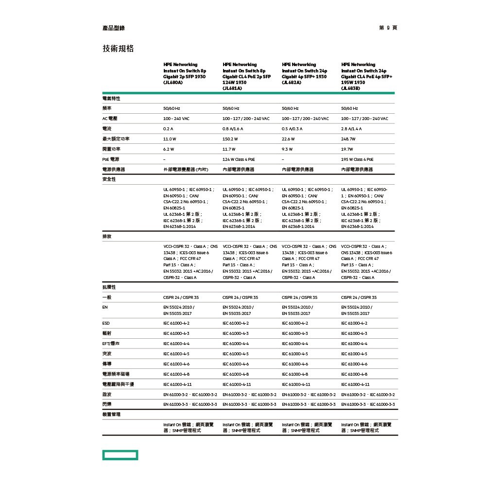 昌運監視器Aruba HPE IOn 1930 24G 4SFP+ Switch 24埠網管型交換器(JL682A)-細節圖10