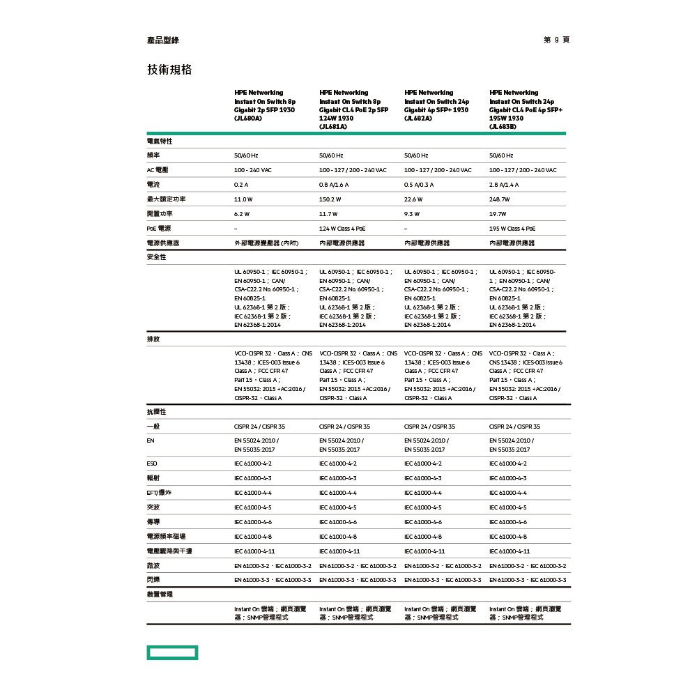 昌運監視器Aruba HPE IOn 1930 8G 2SFP Switch 8埠網管型交換器(JL680A)-細節圖10