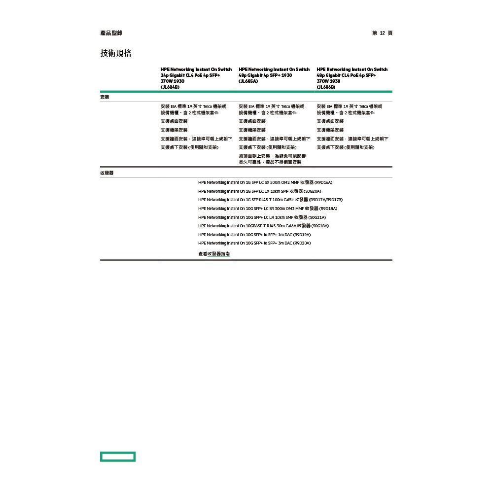 昌運監視器Aruba HPE IOn 1930 8G 2SFP Switch 8埠網管型交換器(JL680A)-細節圖11