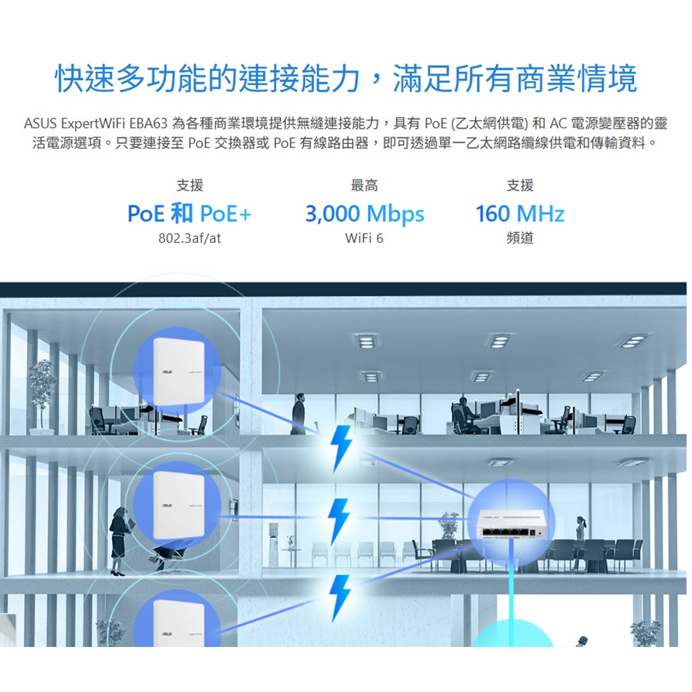 昌運監視器 ASUS華碩 ExpertWiFi EBA63 AX3000 雙頻 WiFi 6 PoE AP 路由器-細節圖3