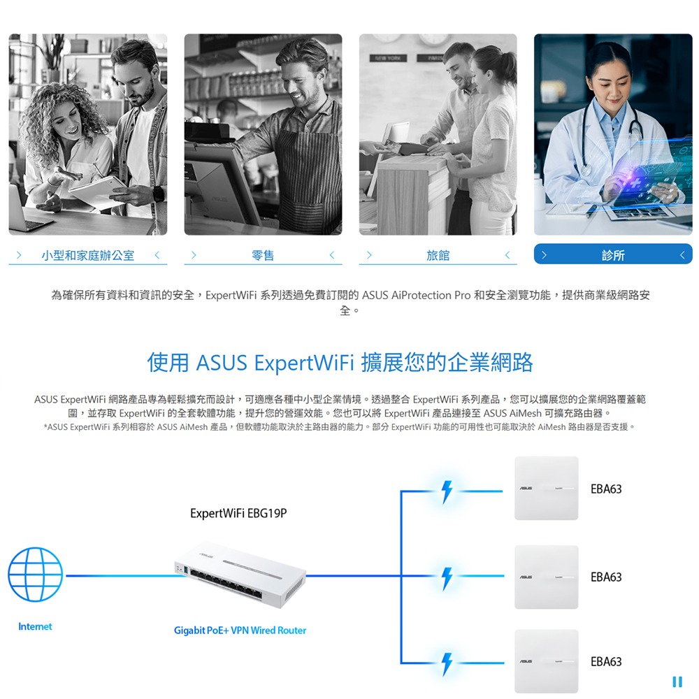 昌運監視器 ASUS華碩 ExpertWiFi EBA63 AX3000 雙頻 WiFi 6 PoE AP 路由器-細節圖6