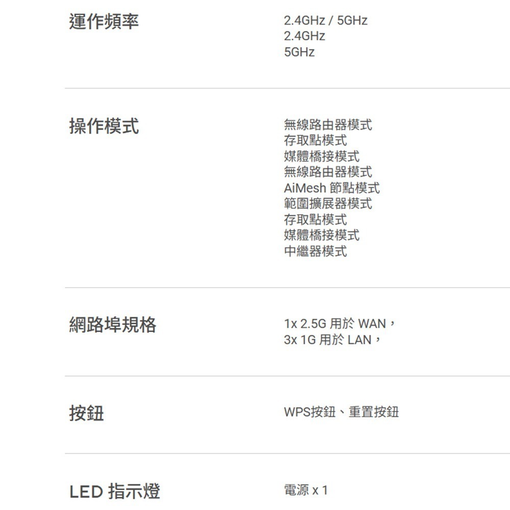 昌運監視器 ASUS華碩 RT-BE3600S BE3600 WiFi 7 AiMesh 可擴充路由器-細節圖4