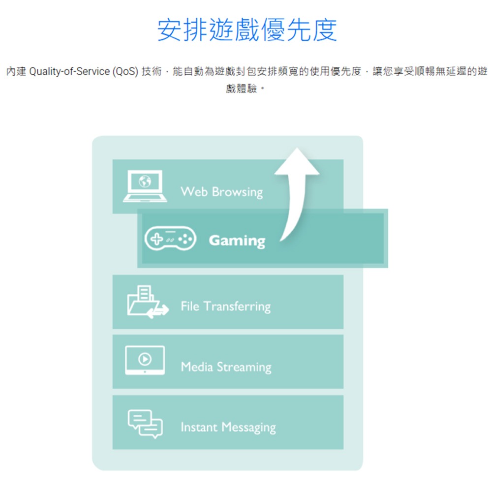 昌運監視器 ASUS華碩 XG-C100C V3 10G有線網路卡10G 10G Base-T PCIe 網卡-細節圖7