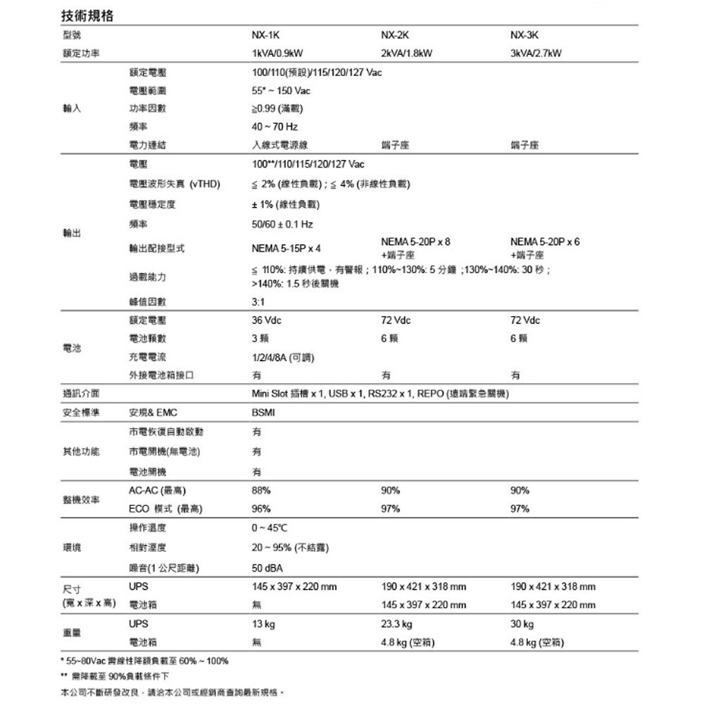 昌運監視器DELTA台達UPA102N 在線式110V UPS(NX-1K-110V)(UPA102N1NX0B098)-細節圖2