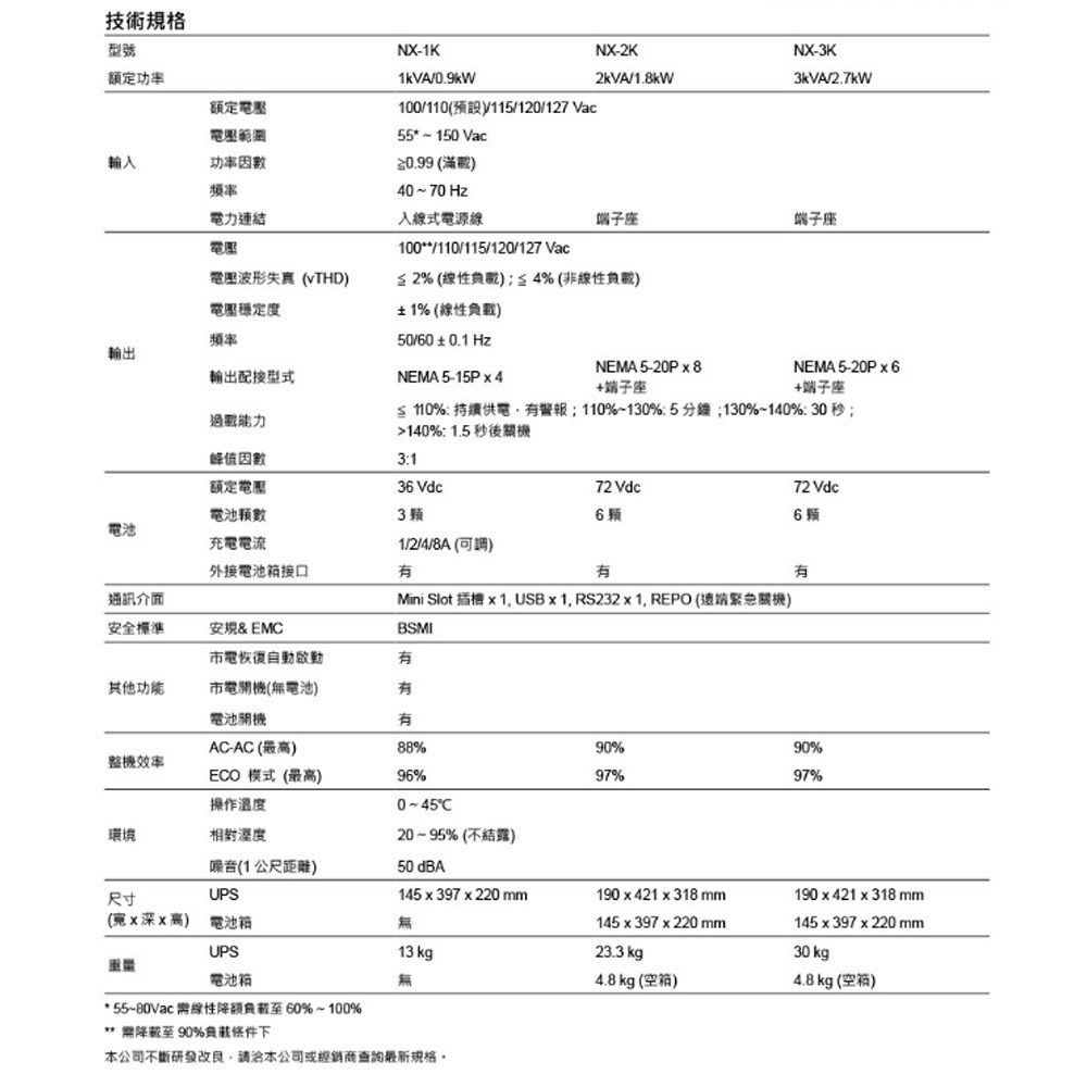 昌運監視器DELTA台達UPA202N 在線式110V UPS(NX-2K-110V)(UPA202N1NX0B098)-細節圖2