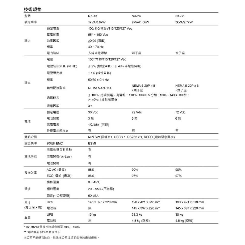 昌運監視器 DELTA台達電子 UPS不斷電系統 UPS302N 在線式 直立式 220V 3KVA-細節圖2