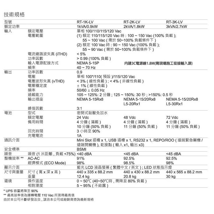 昌運監視器DELTA台達UPS102R 在線式機架110V UPS(RT-1K-LV)(UPS102R1RT0B098)-細節圖2