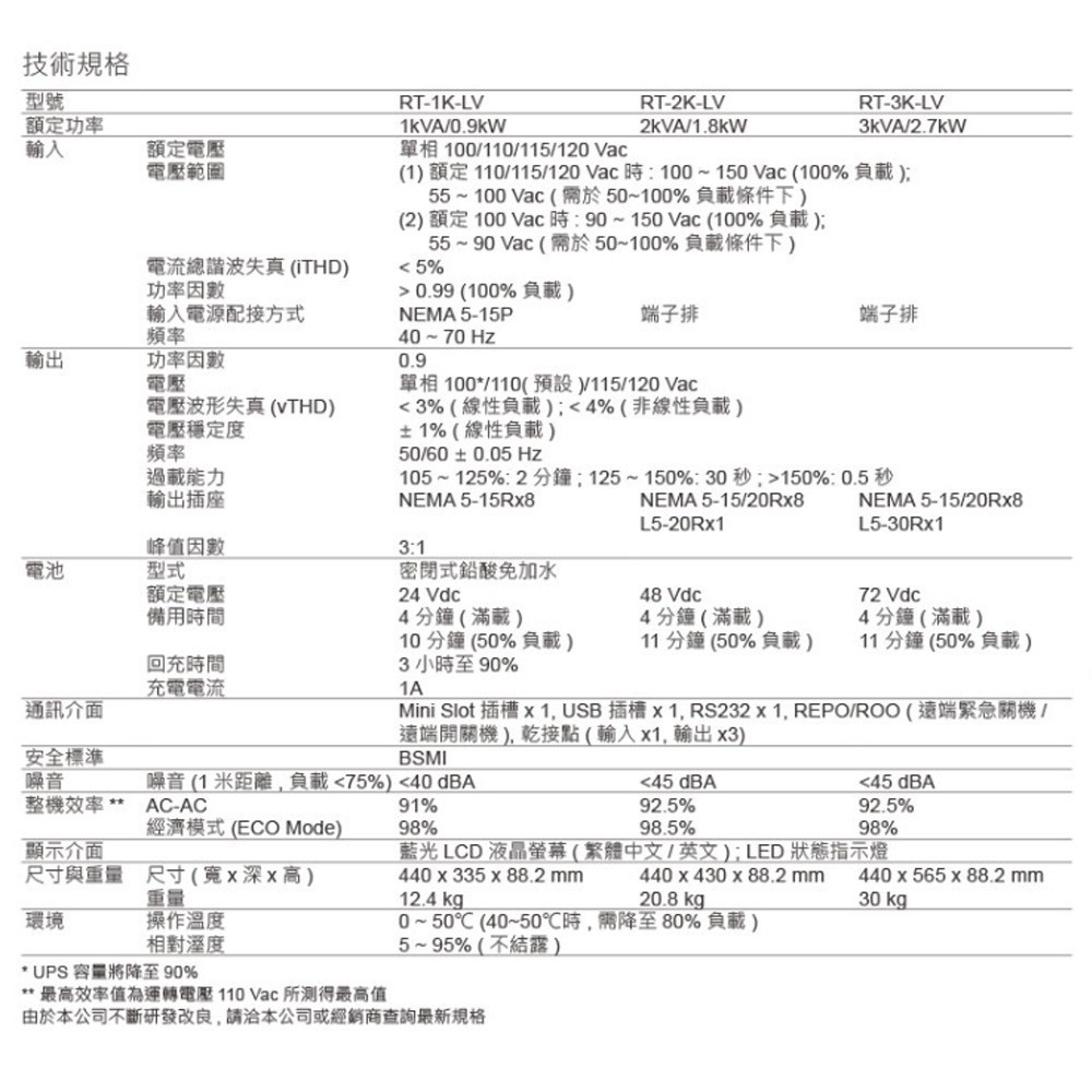 昌運監視器DELTA台達UPS202R 在線式機架110V UPS(RT-2K-LV)(UPS202R1RT0B098)-細節圖2