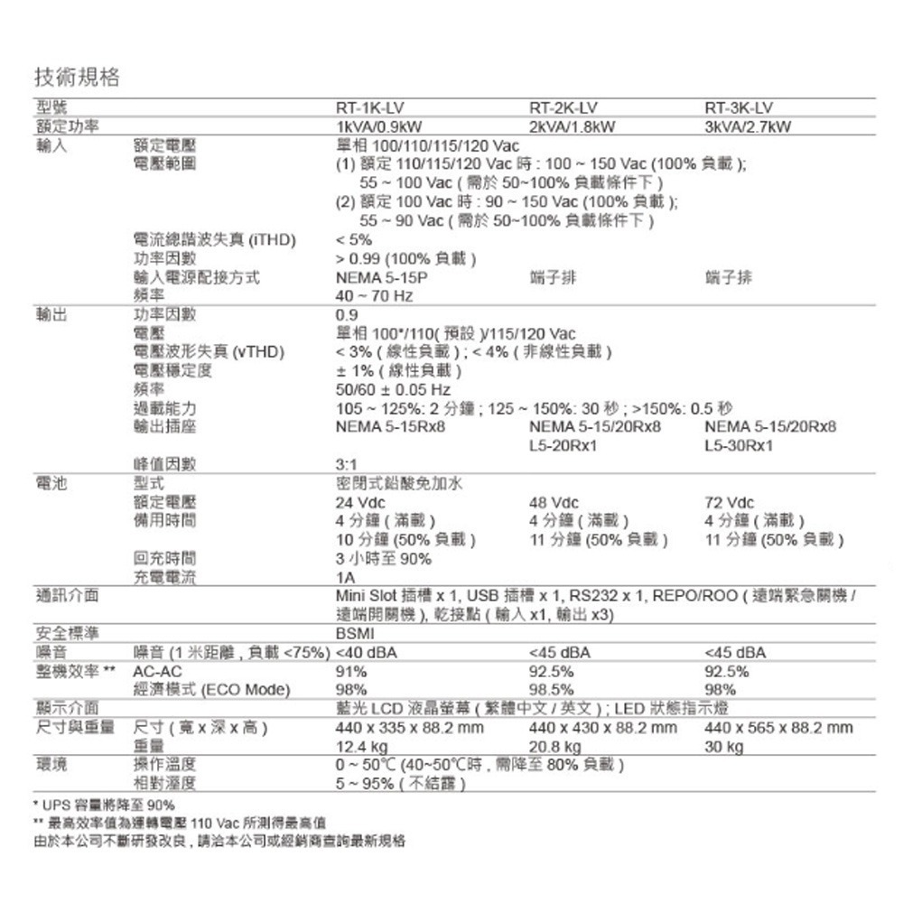 昌運監視器DELTA台達UPS302R 在線式機架110V UPS(RT-3K-LV)(UPS302R1RT0B098)-細節圖2