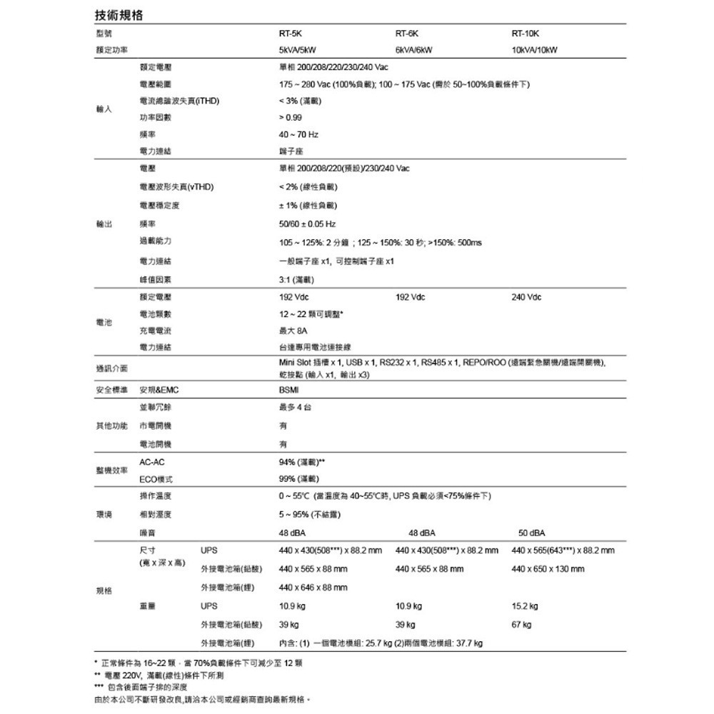 昌運監視器DELTA台達UPS502R 在線式機架 220V UPS(RT-5kVA)(UPS502R2RT2N098)-細節圖2