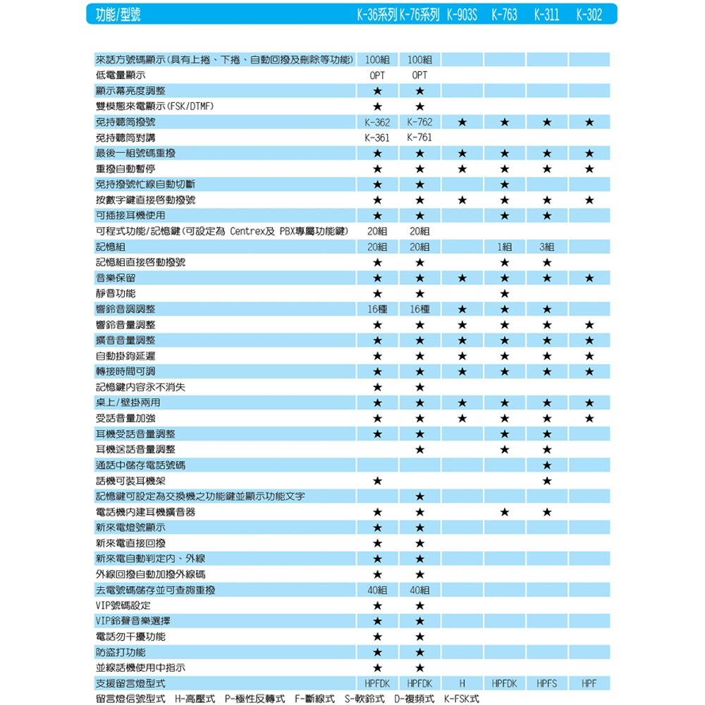 昌運監視器 國洋K-311 商用型 免持聽筒撥號耳機型電話機 可插接耳機-細節圖2