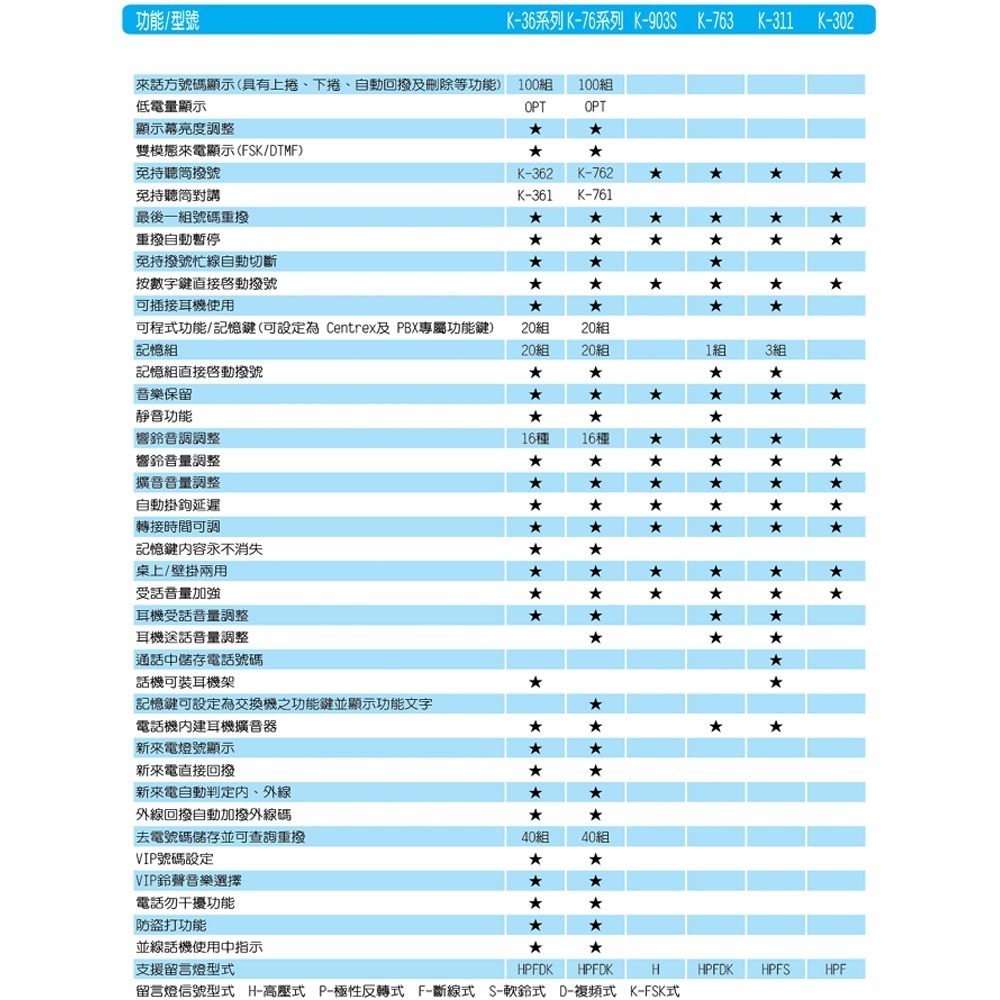 昌運監視器 國洋 TENTEL K-311 商用型 免持聽筒撥號耳機型電話機 可插接耳機-細節圖2
