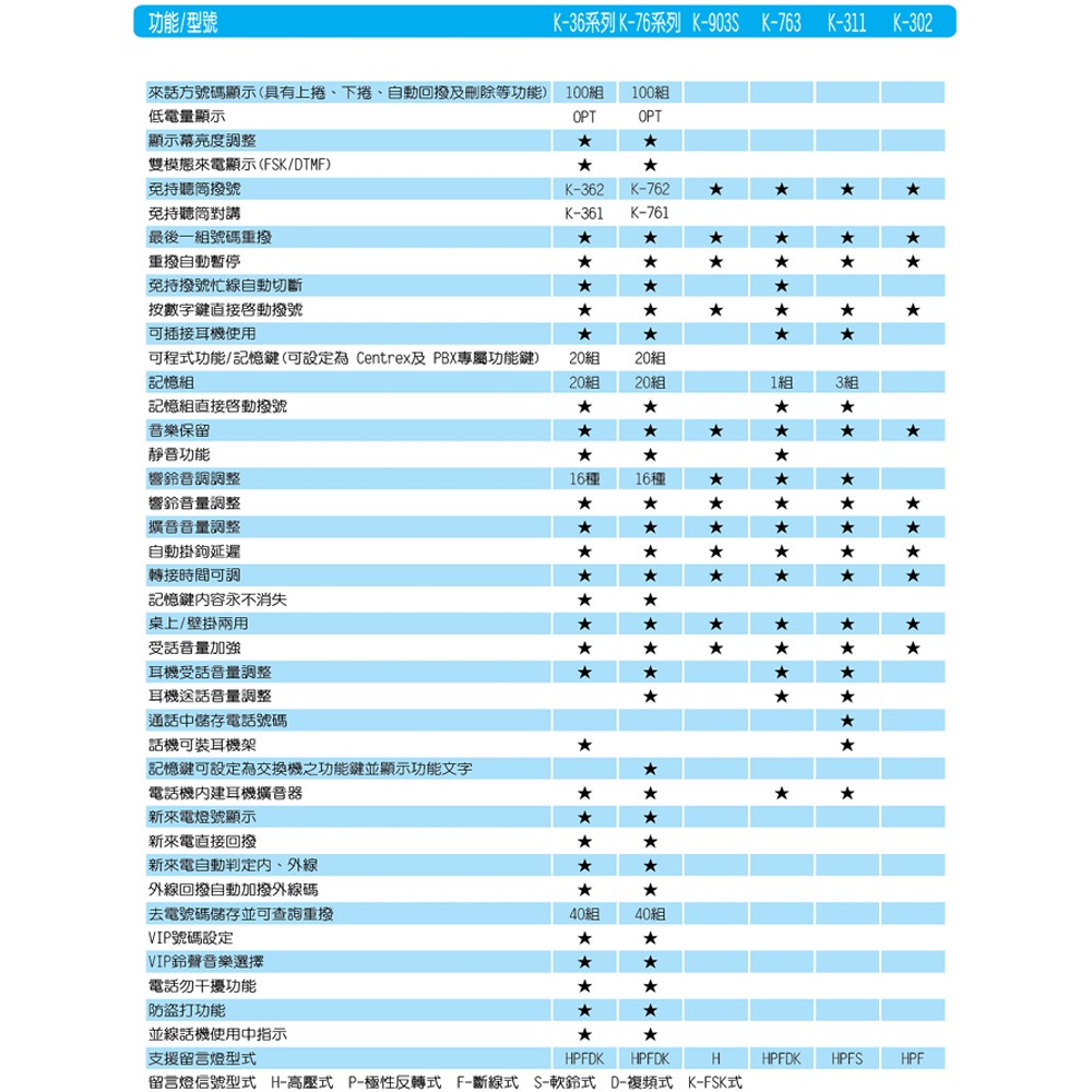 昌運監視器 國洋K-361 免持通話顯示電話機 - 智慧熱線功能 勿干擾功能-細節圖2