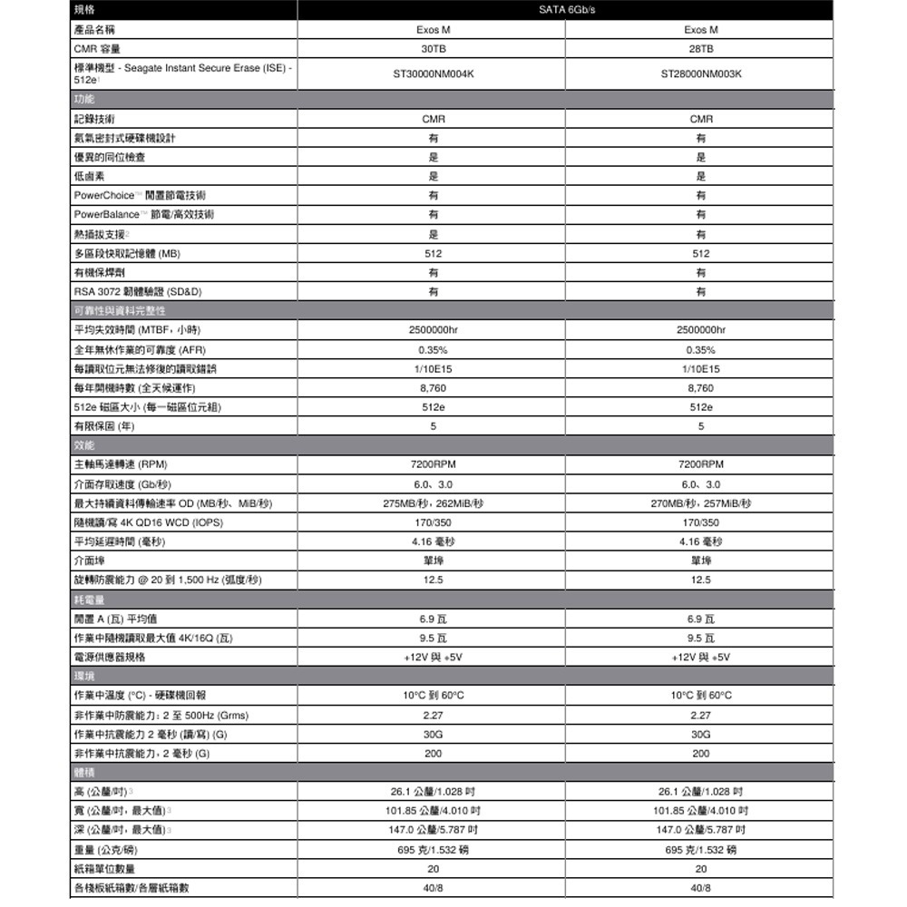昌運監視器 希捷企業號 Seagate EXOS SATA 30TB 3.5吋 企業級硬碟 ST30000NM004K-細節圖3