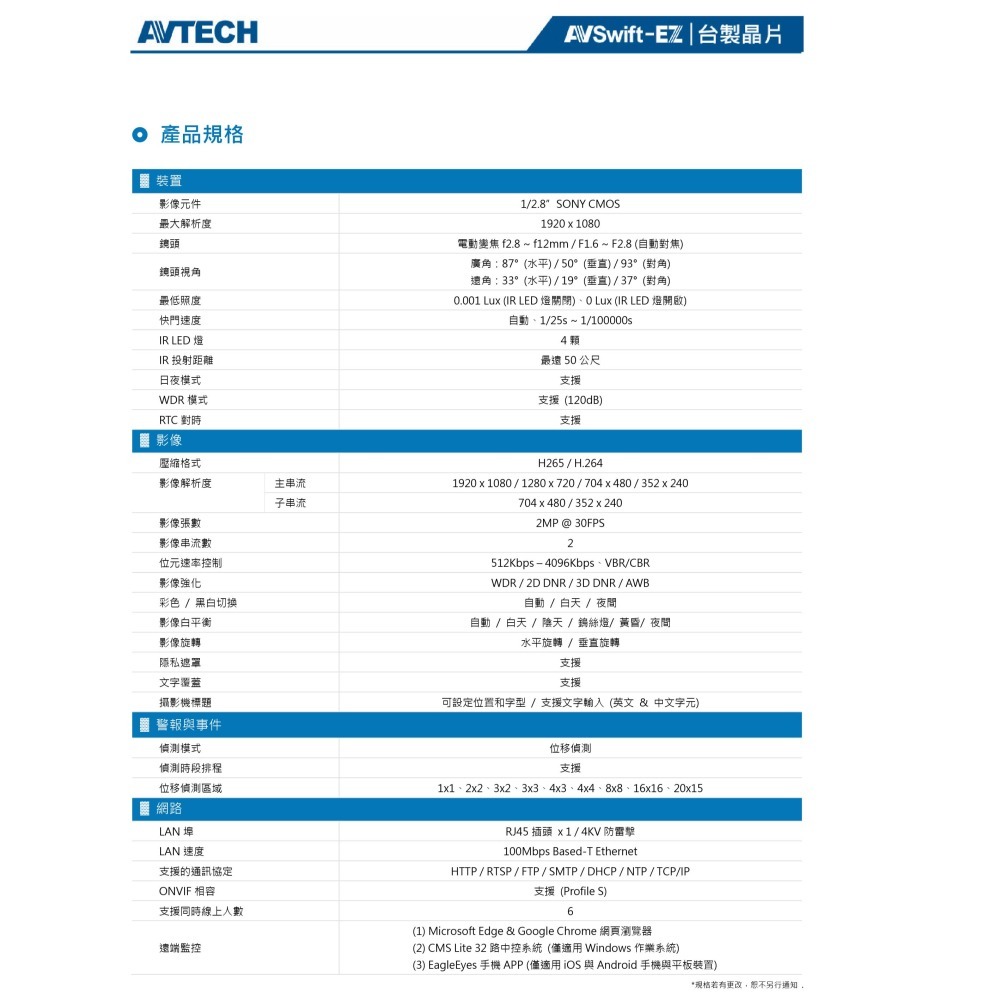 昌運監視器 AVTECH陞泰 DGM2443SVT 200萬畫素 電動變焦紅外線半球型網路攝影機-細節圖3