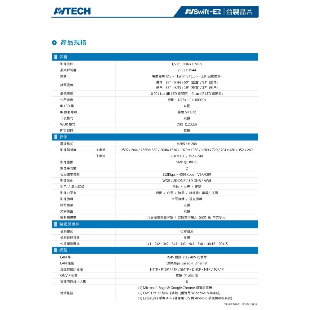 昌運監視器 AVTECH陞泰 DGM5443SVT 500萬畫素 電動變焦紅外線半球型網路攝影機 星光級夜視功能-細節圖3