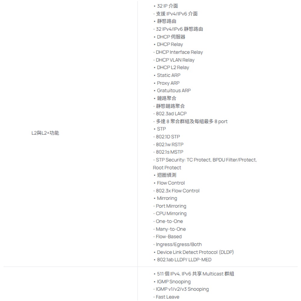 TP-LINK 昌運監視器 SG2005P-PD Omada 5埠 Gigabit 智慧型交換器-細節圖4