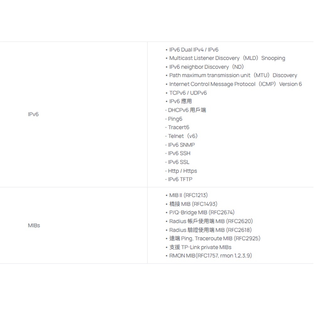 TP-LINK 昌運監視器 SG2005P-PD Omada 5埠 Gigabit 智慧型交換器-細節圖8