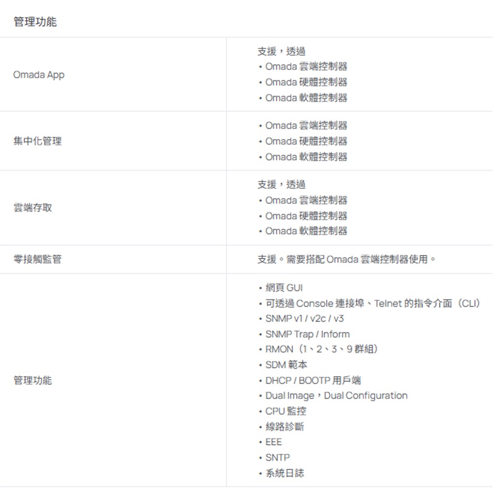TP-LINK 昌運監視器 SG2005P-PD Omada 5埠 Gigabit 智慧型交換器-細節圖9
