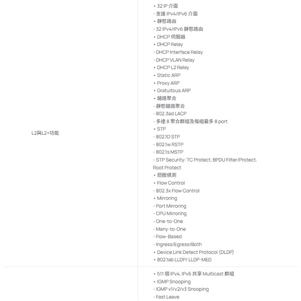 TP-LINK 昌運監視器 SG2005P-PD Omada 5埠 Gigabit 智慧型交換器-細節圖4